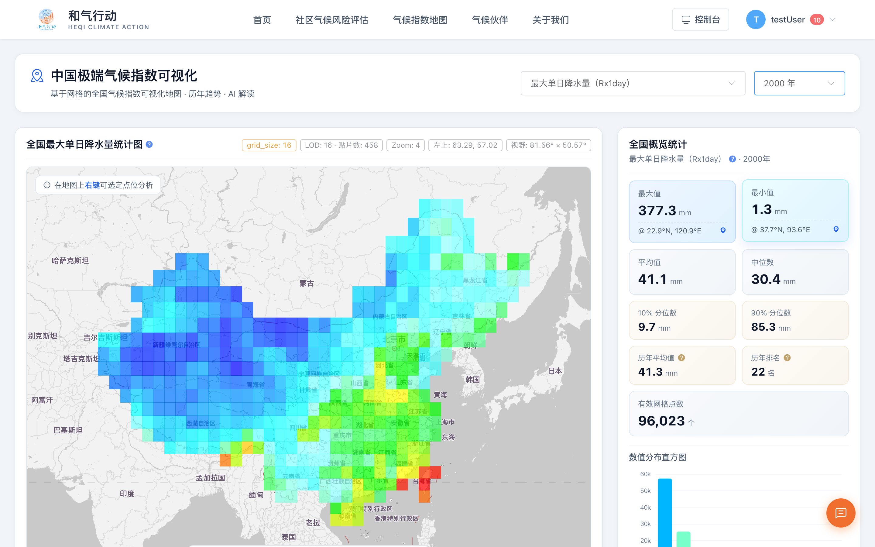 年份已切换