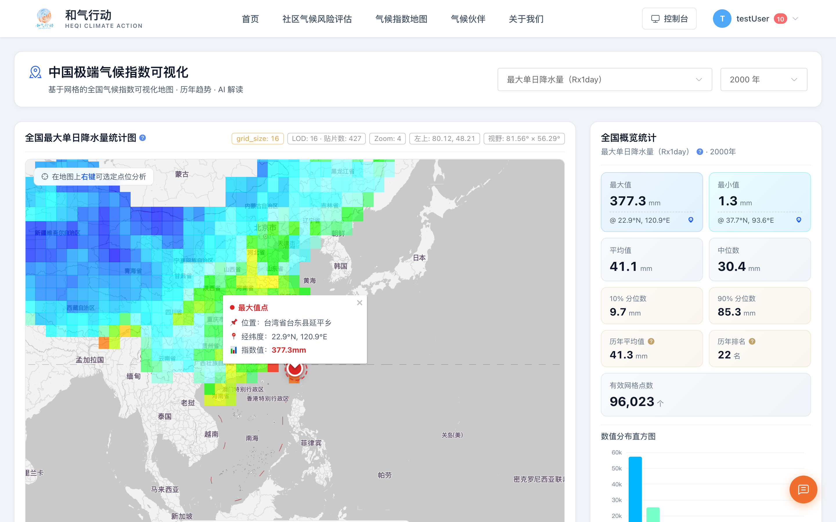 网格信息卡