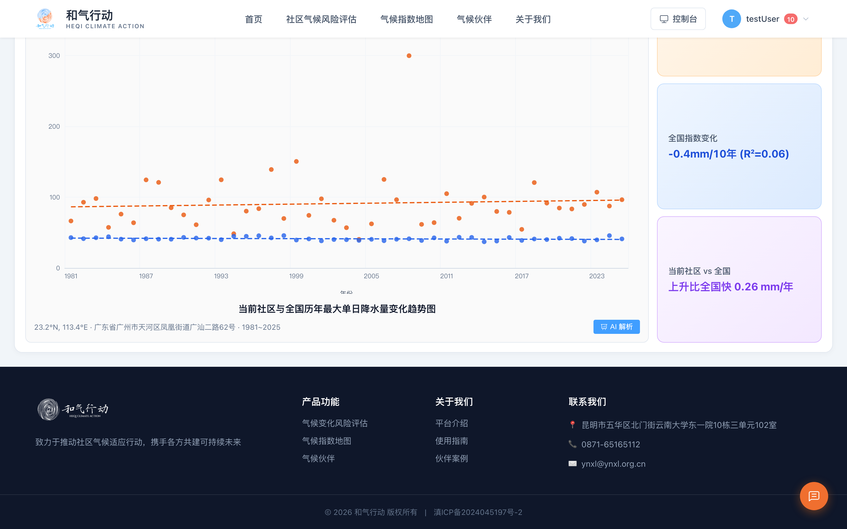 定点分析结果